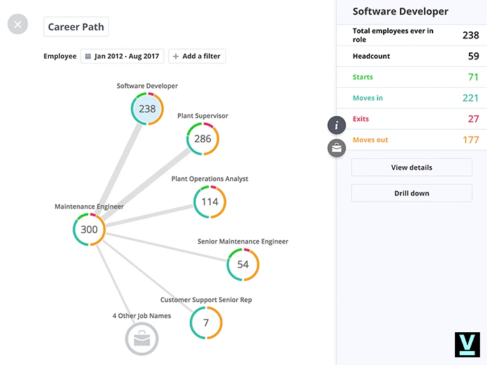 screenshot of Visier People